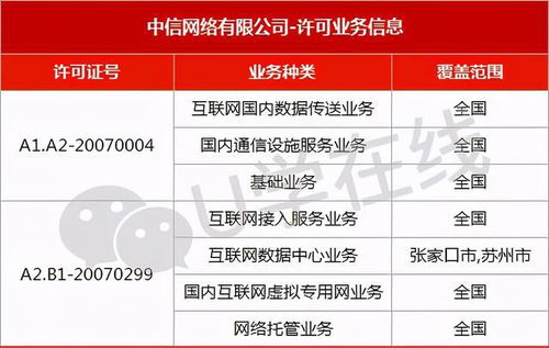 除移动电信联通外，拥有基础电信业务牌照的运营商都有谁？