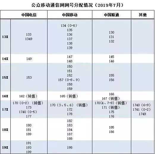 **中国电信