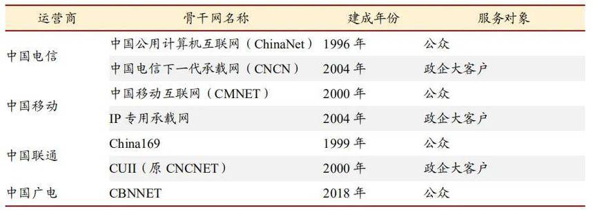 围墙内外 中国基础电信业务牌照准入制度的多维审视